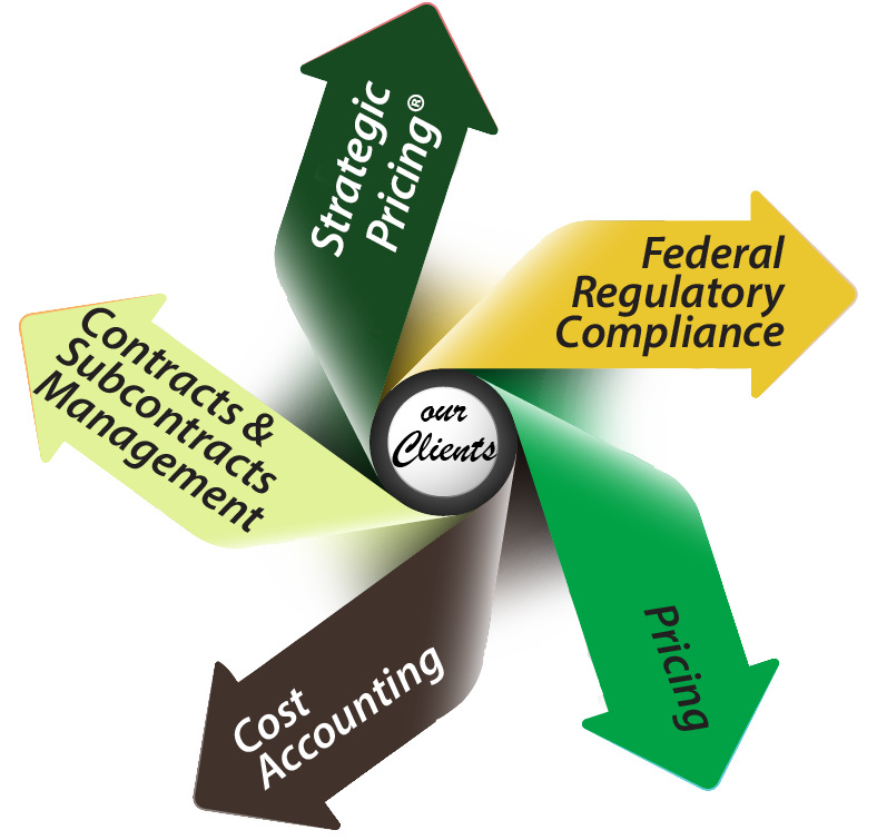 Federal Regulatory Compliance